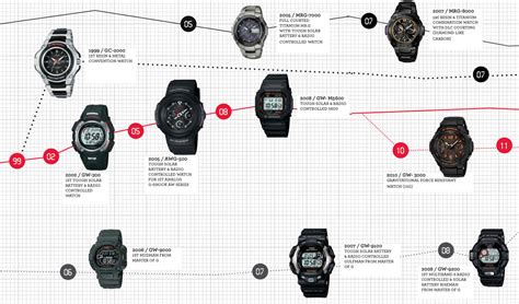 g-shock 歴代 モデル 一覧 - 時計が語るストーリーと未来へのタイムトラベル