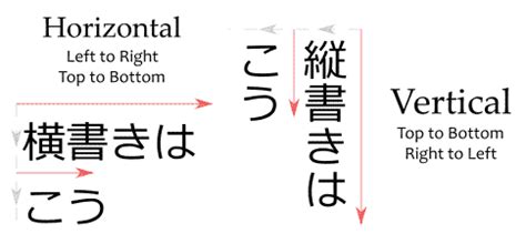 印刷 縦向きにならない 横書き文化の進化とその影響